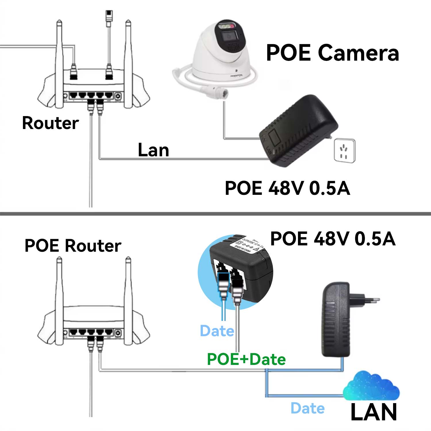 Injektor POE 48V/12V, zasilacz – Power Over Ethernet recenzja i cena